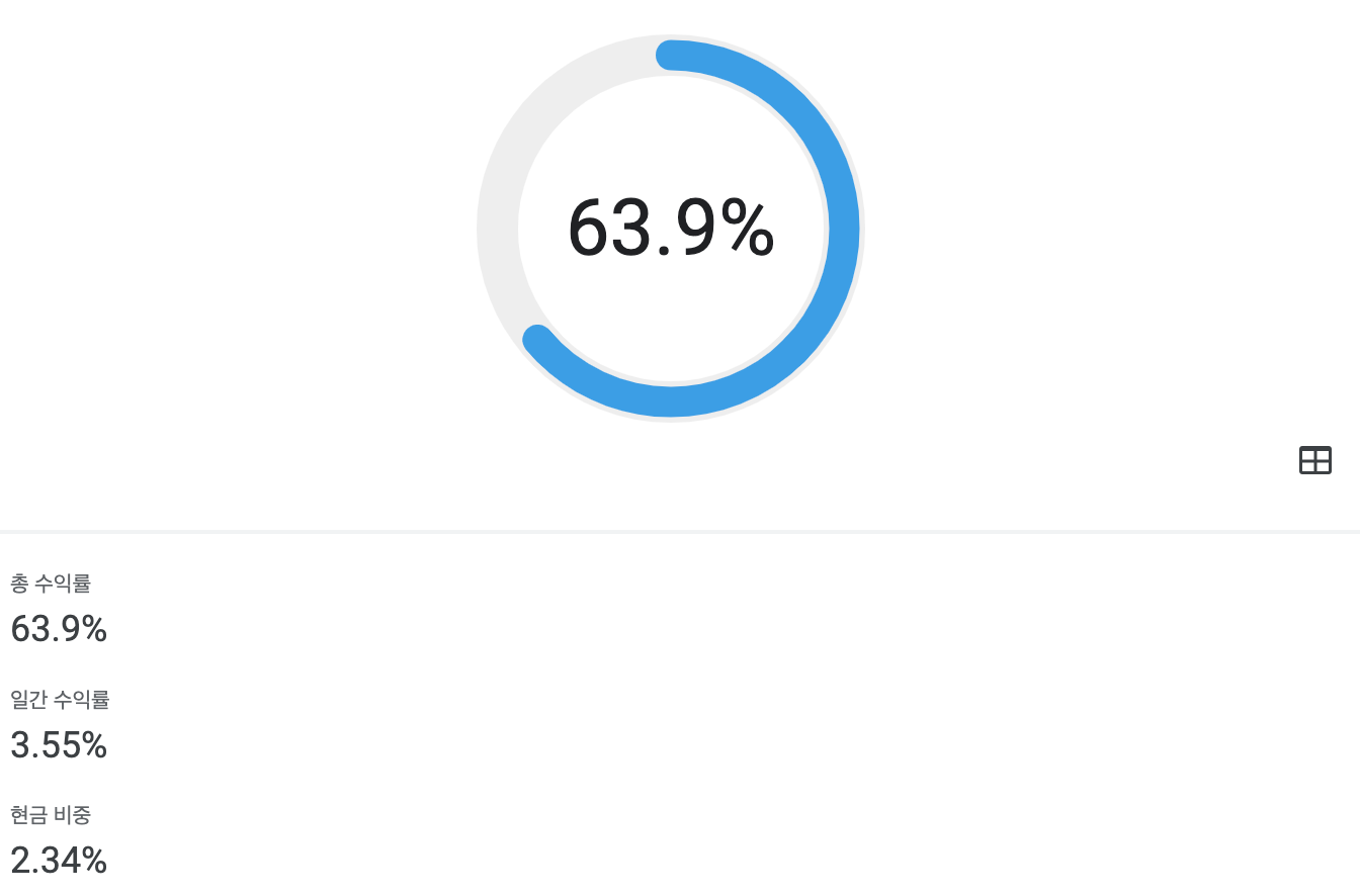 모델 포트폴리오 총 수익률 | 2025년 3월 11일 기준