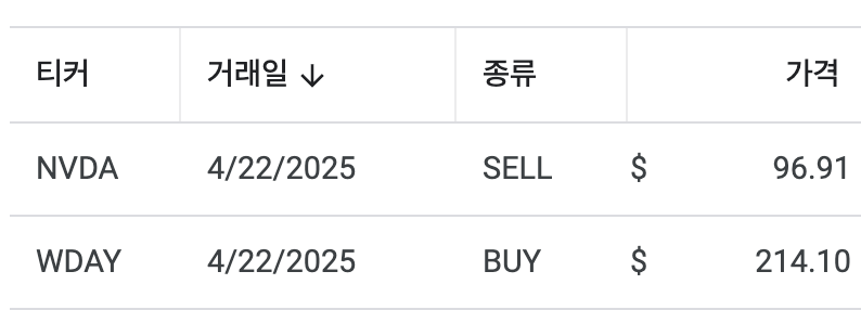 모델 포트폴리오 거래내역 | 2025년 4월 22일 기준