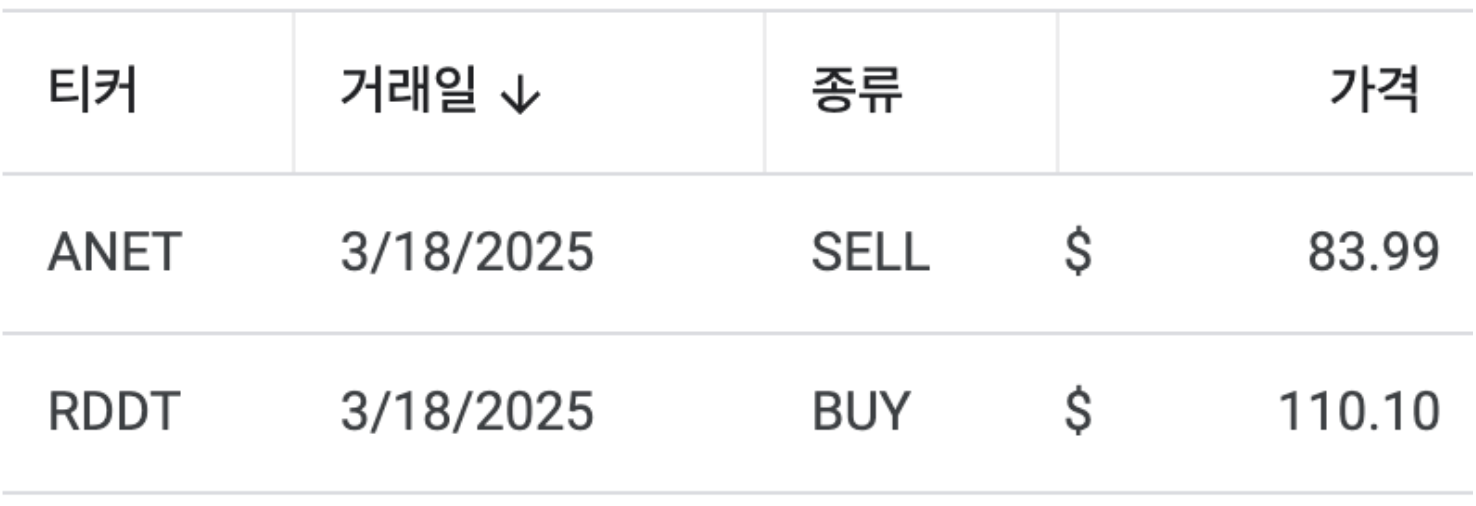 모델 포트폴리오 거래내역 | 2025년 3월 18일 기준