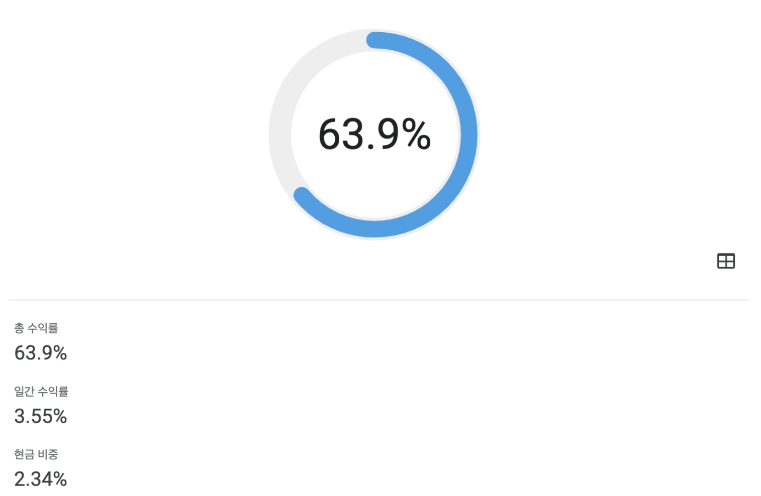 모델 포트폴리오 총 수익률 | 2025년 3월 11일 기준