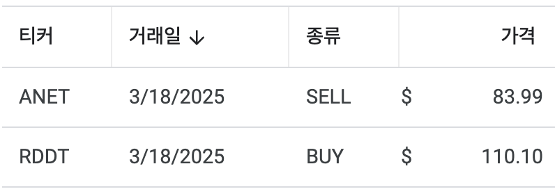 모델 포트폴리오 거래내역 | 2025년 3월 18일 기준